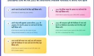 उत्तराखण्ड SIR प्रक्रिया: 2003 की वोटर लिस्ट कैसे जांचें और जरूरी दस्तावेज