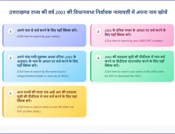 उत्तराखण्ड SIR प्रक्रिया: 2003 की वोटर लिस्ट
