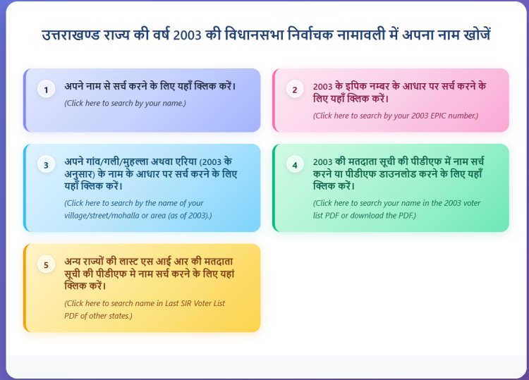 उत्तराखण्ड SIR प्रक्रिया: 2003 की वोटर लिस्ट कैसे जांचें और जरूरी दस्तावेज