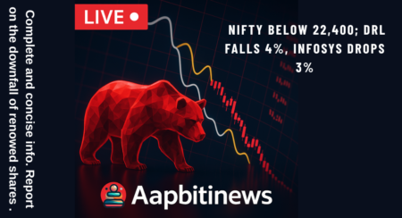 Sensex Update: Market Drops Over 400 Points, Nifty Below 22,400; DRL Falls 4%, Infosys Huge Crash 3%